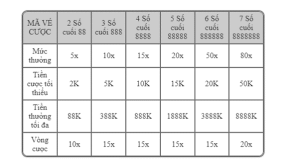 Tham gia khuyến mãi đặt cược trò chơi Nổ hủ trên 8Xbet!