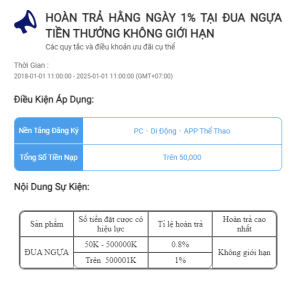 Nhận 1% hoàn trả mỗi ngày khi tham gia cược đua ngựa trên 8Xbet!